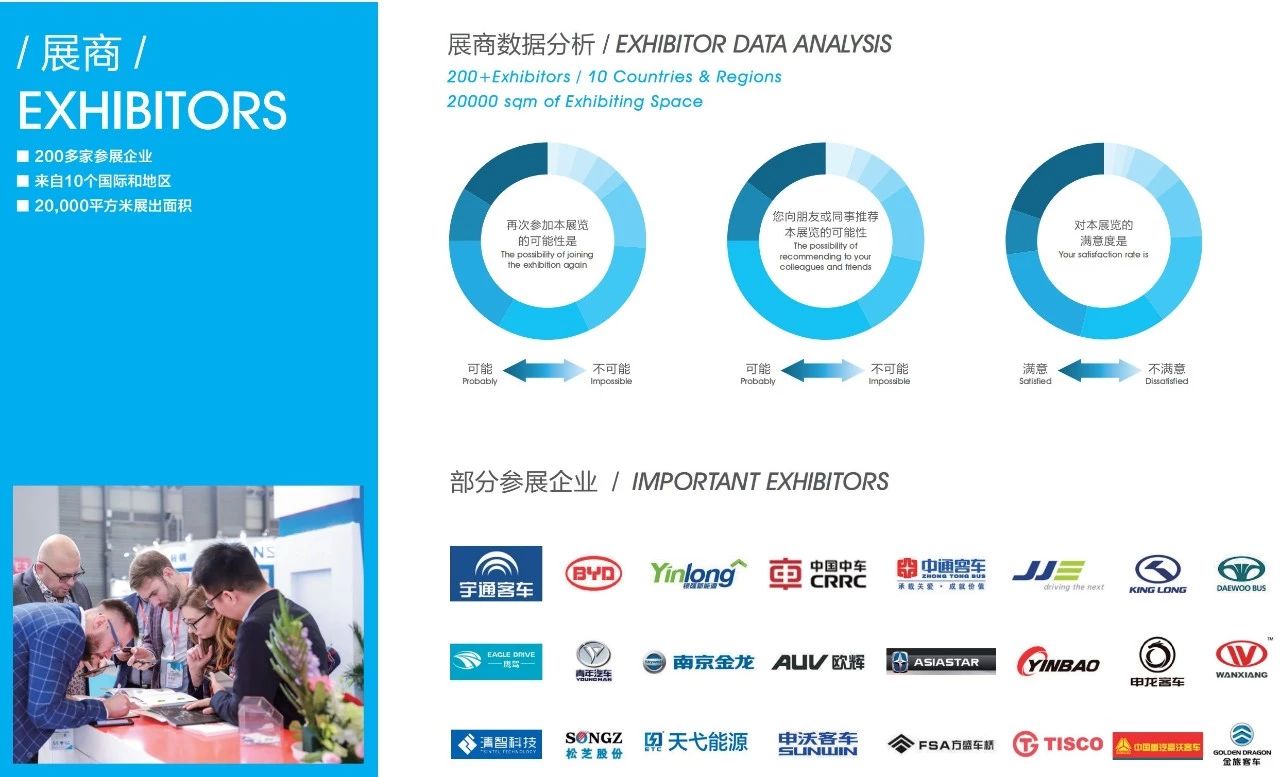 上海國際客車展展后報告 | 速覽！CIB EXPO2019圓滿收官，2020年再相聚！(圖4)