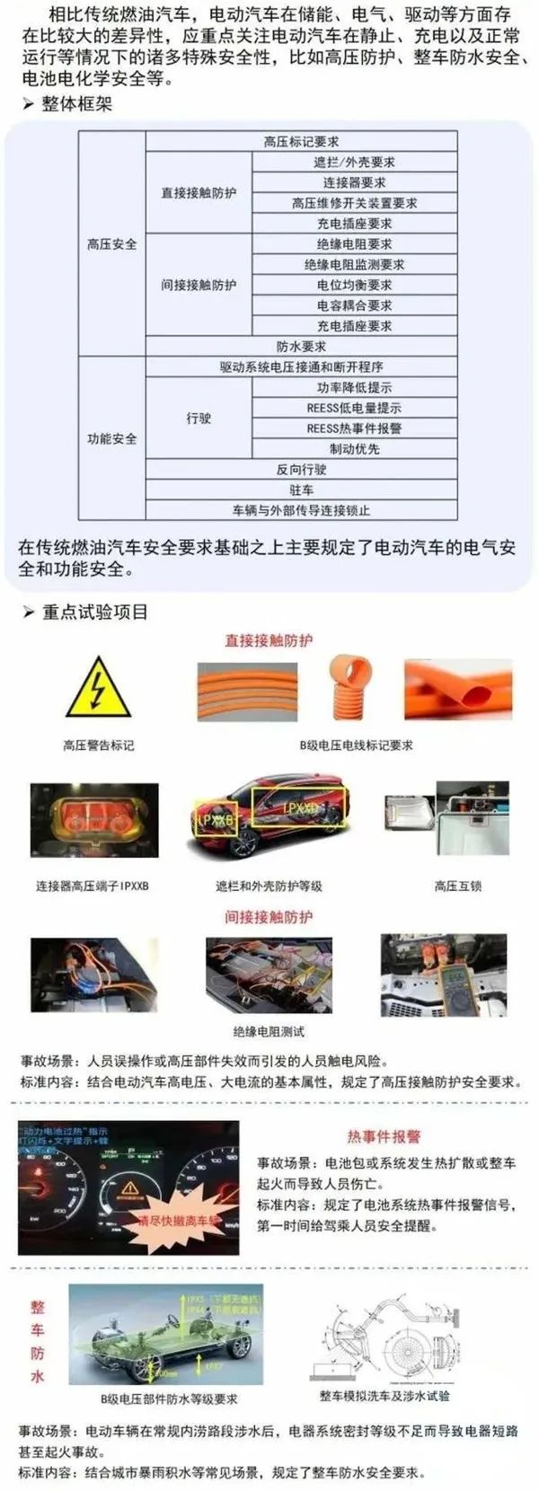 電動客車安全強制性國標來了!具體說了啥?(圖4) 電動客車安全強制性國標來了!具體說了啥?(圖4)