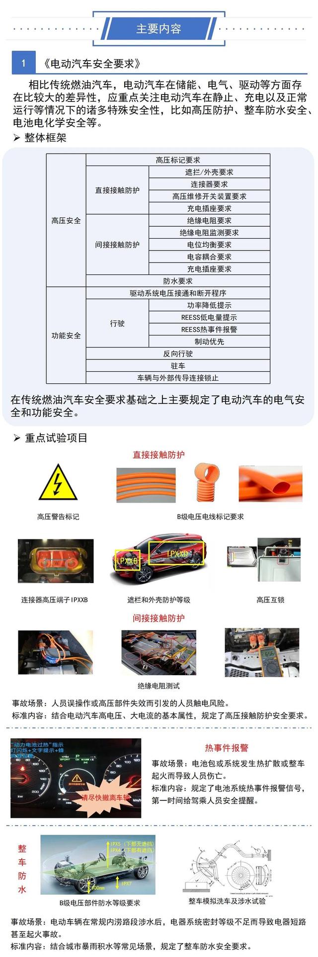 一圖看懂工信部三項電動汽車強制性國家標準(圖2) 一圖看懂工信部三項電動汽車強制性國家標準(圖2)