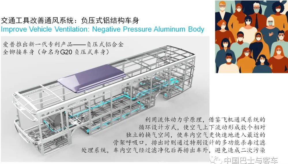 王健談:公交駕駛員關愛日與向出行衛士敬禮(圖14) 王健談:公交駕駛員關愛日與向出行衛士敬禮(圖14)