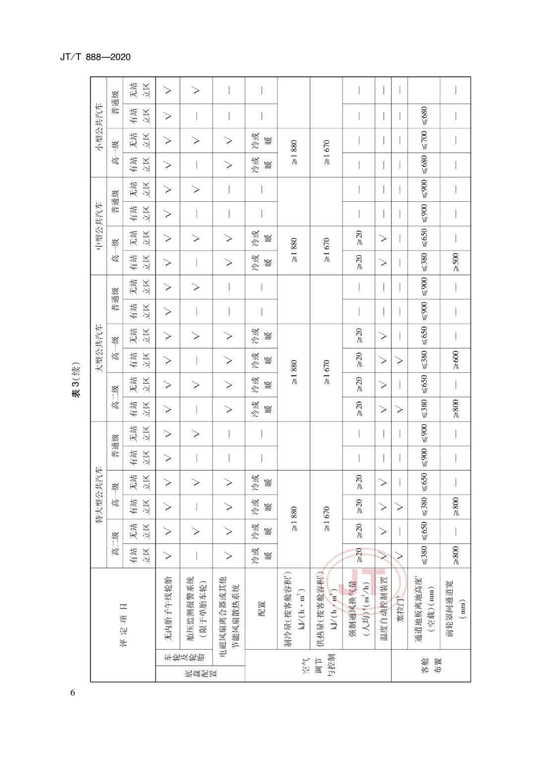 JT/T888-2020《公共汽車類型劃分及等級評定》(圖11) JT/T888-2020《公共汽車類型劃分及等級評定》(圖11)