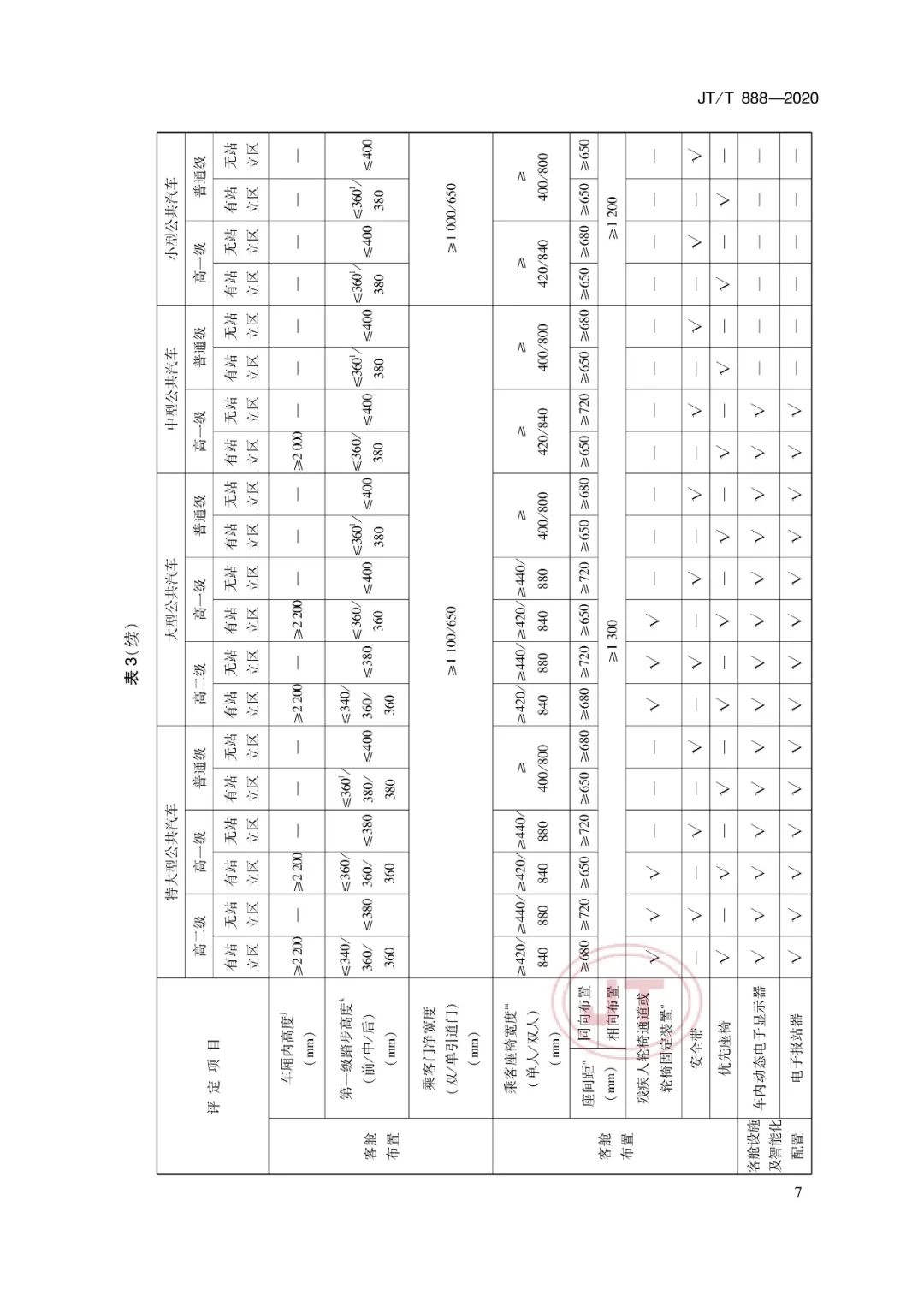 JT/T888-2020《公共汽車類型劃分及等級評定》(圖12) JT/T888-2020《公共汽車類型劃分及等級評定》(圖12)