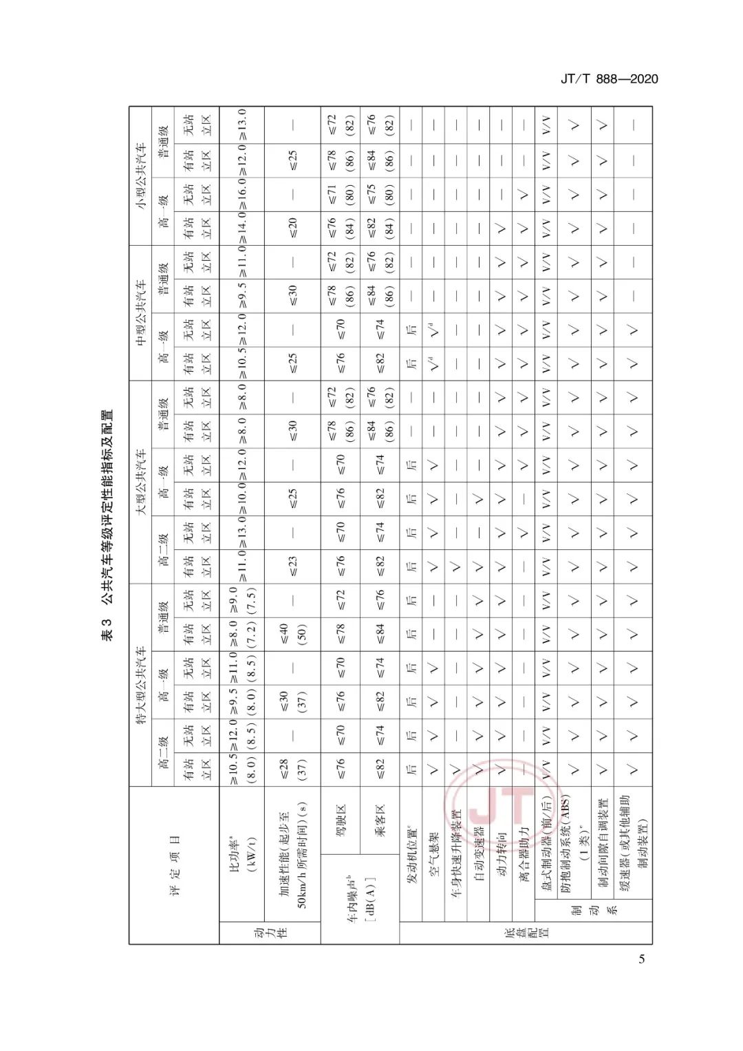 JT/T888-2020《公共汽車類型劃分及等級評定》(圖10) JT/T888-2020《公共汽車類型劃分及等級評定》(圖10)