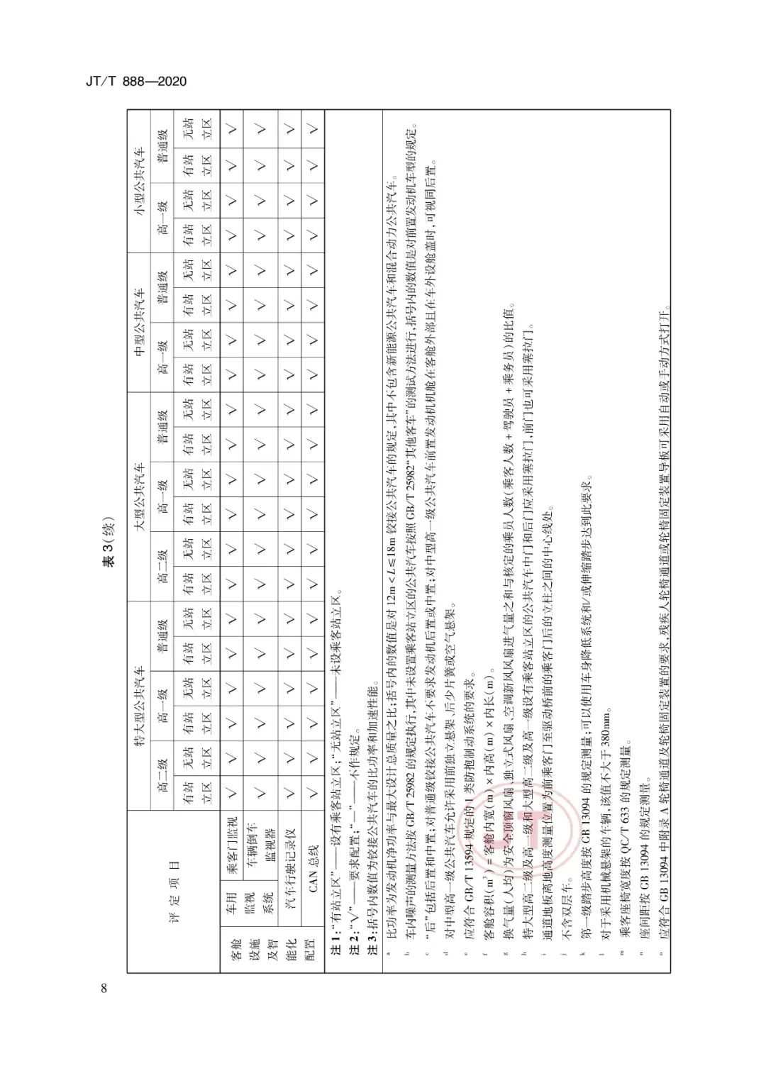 JT/T888-2020《公共汽車類型劃分及等級評定》(圖13) JT/T888-2020《公共汽車類型劃分及等級評定》(圖13)