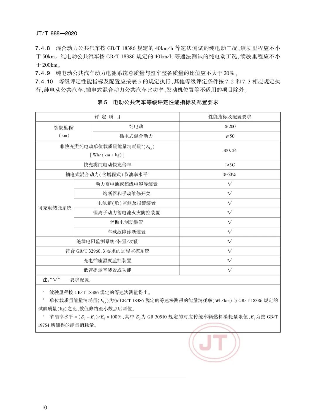 JT/T888-2020《公共汽車類型劃分及等級評定》(圖15) JT/T888-2020《公共汽車類型劃分及等級評定》(圖15)