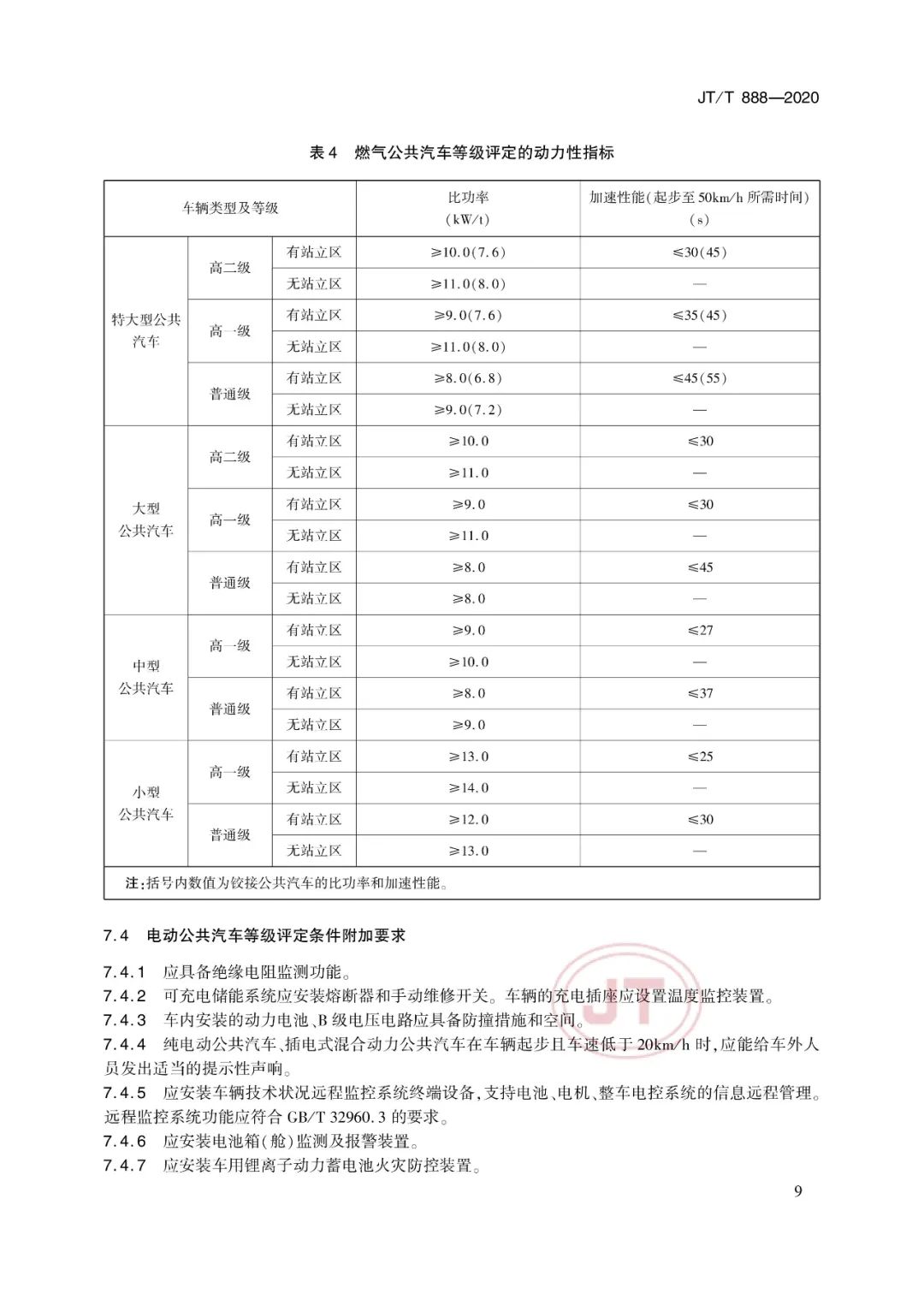 JT/T888-2020《公共汽車類型劃分及等級評定》(圖14) JT/T888-2020《公共汽車類型劃分及等級評定》(圖14)