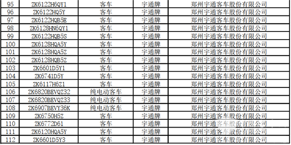 125款客車上榜!交通部公示第22批道路運輸達標車型(圖5) 125款客車上榜!交通部公示第22批道路運輸達標車型(圖5)