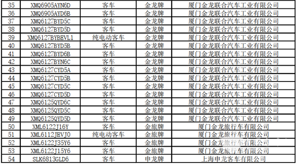 125款客車上榜!交通部公示第22批道路運輸達標車型(圖3) 125款客車上榜!交通部公示第22批道路運輸達標車型(圖3)