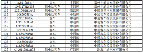 125款客車上榜!交通部公示第22批道路運輸達標車型(圖6) 125款客車上榜!交通部公示第22批道路運輸達標車型(圖6)