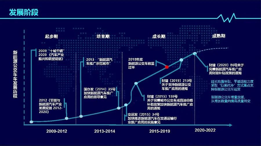2019年度中國(guó)新能源公交車(chē)推廣應(yīng)用研究報(bào)告(圖3) 2019年度中國(guó)新能源公交車(chē)推廣應(yīng)用研究報(bào)告(圖3)