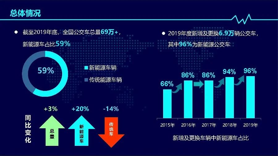 2019年度中國(guó)新能源公交車(chē)推廣應(yīng)用研究報(bào)告(圖4) 2019年度中國(guó)新能源公交車(chē)推廣應(yīng)用研究報(bào)告(圖4)