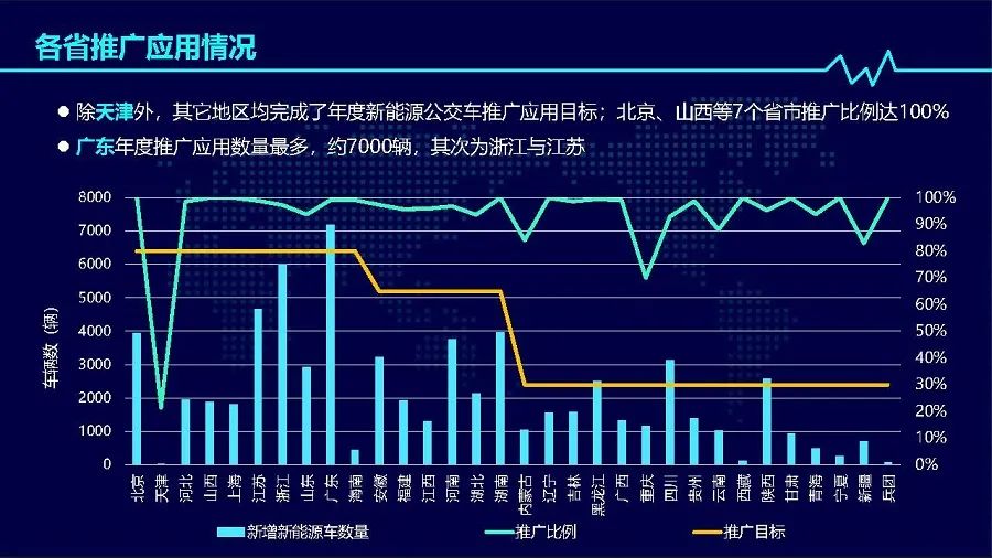 2019年度中國(guó)新能源公交車(chē)推廣應(yīng)用研究報(bào)告(圖5) 2019年度中國(guó)新能源公交車(chē)推廣應(yīng)用研究報(bào)告(圖5)