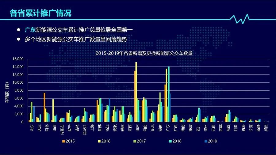 2019年度中國(guó)新能源公交車(chē)推廣應(yīng)用研究報(bào)告(圖6) 2019年度中國(guó)新能源公交車(chē)推廣應(yīng)用研究報(bào)告(圖6)