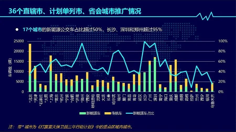 2019年度中國(guó)新能源公交車(chē)推廣應(yīng)用研究報(bào)告(圖8) 2019年度中國(guó)新能源公交車(chē)推廣應(yīng)用研究報(bào)告(圖8)