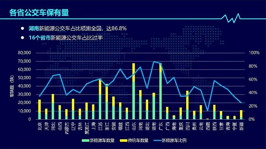 2019年度中國(guó)新能源公交車(chē)推廣應(yīng)用研究報(bào)告(圖7) 2019年度中國(guó)新能源公交車(chē)推廣應(yīng)用研究報(bào)告(圖7)