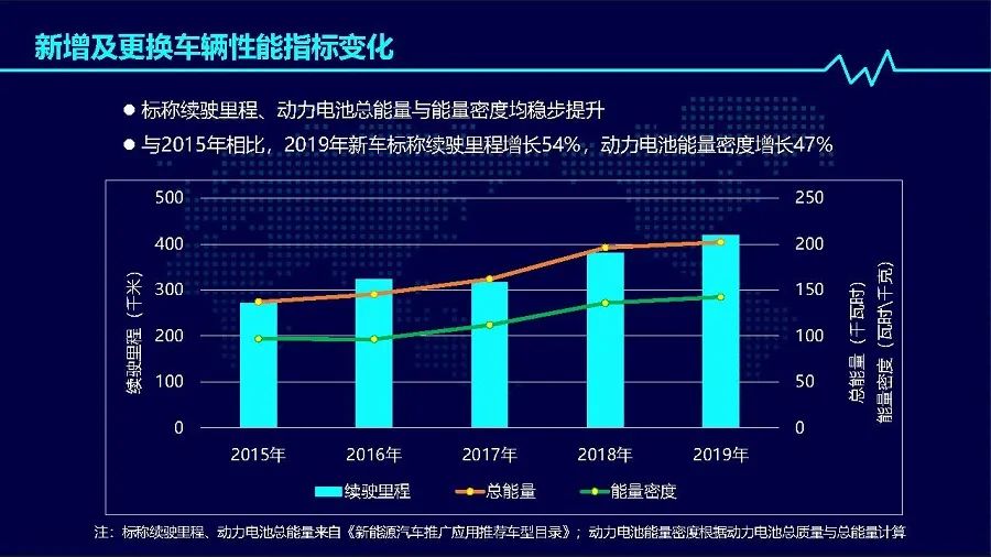 2019年度中國(guó)新能源公交車(chē)推廣應(yīng)用研究報(bào)告(圖11) 2019年度中國(guó)新能源公交車(chē)推廣應(yīng)用研究報(bào)告(圖11)