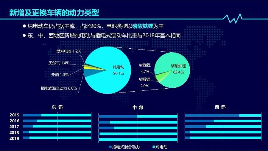 2019年度中國(guó)新能源公交車(chē)推廣應(yīng)用研究報(bào)告(圖9) 2019年度中國(guó)新能源公交車(chē)推廣應(yīng)用研究報(bào)告(圖9)