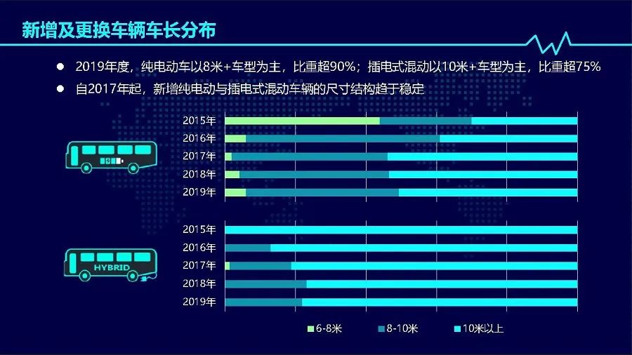 2019年度中國(guó)新能源公交車(chē)推廣應(yīng)用研究報(bào)告(圖10) 2019年度中國(guó)新能源公交車(chē)推廣應(yīng)用研究報(bào)告(圖10)