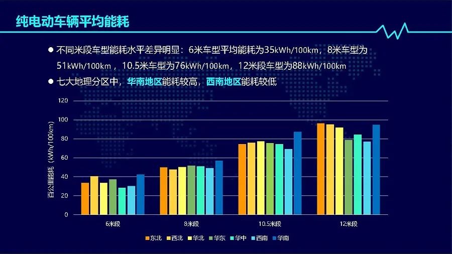 2019年度中國(guó)新能源公交車(chē)推廣應(yīng)用研究報(bào)告(圖14) 2019年度中國(guó)新能源公交車(chē)推廣應(yīng)用研究報(bào)告(圖14)