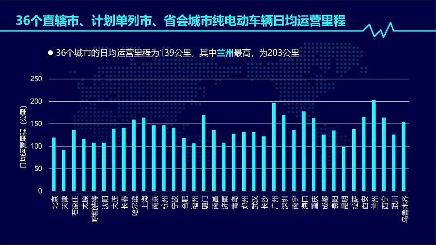 2019年度中國(guó)新能源公交車(chē)推廣應(yīng)用研究報(bào)告(圖13) 2019年度中國(guó)新能源公交車(chē)推廣應(yīng)用研究報(bào)告(圖13)