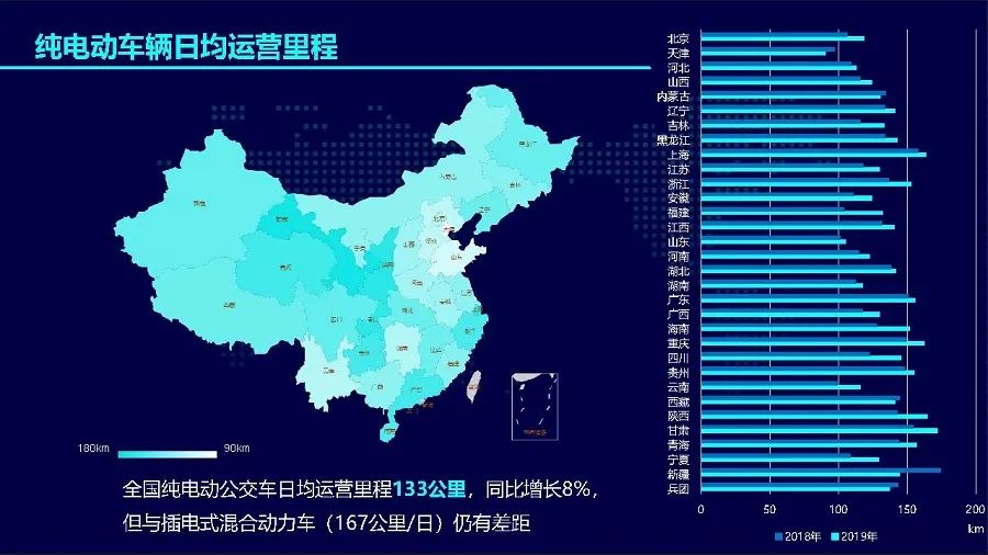 2019年度中國(guó)新能源公交車(chē)推廣應(yīng)用研究報(bào)告(圖12) 2019年度中國(guó)新能源公交車(chē)推廣應(yīng)用研究報(bào)告(圖12)