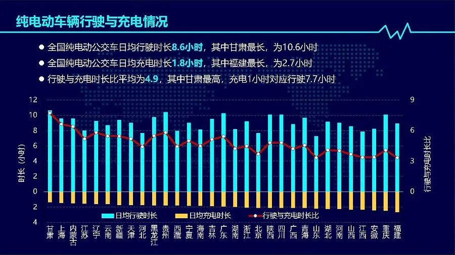 2019年度中國(guó)新能源公交車(chē)推廣應(yīng)用研究報(bào)告(圖16) 2019年度中國(guó)新能源公交車(chē)推廣應(yīng)用研究報(bào)告(圖16)