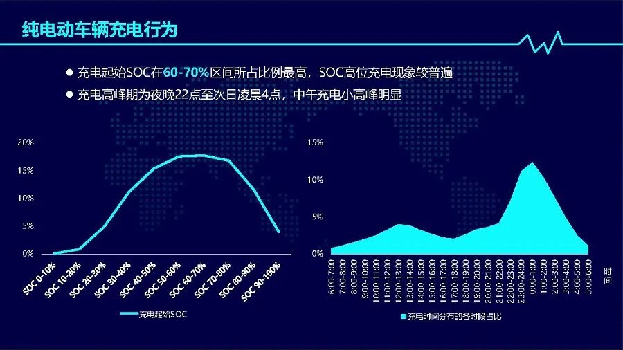 2019年度中國(guó)新能源公交車(chē)推廣應(yīng)用研究報(bào)告(圖15) 2019年度中國(guó)新能源公交車(chē)推廣應(yīng)用研究報(bào)告(圖15)