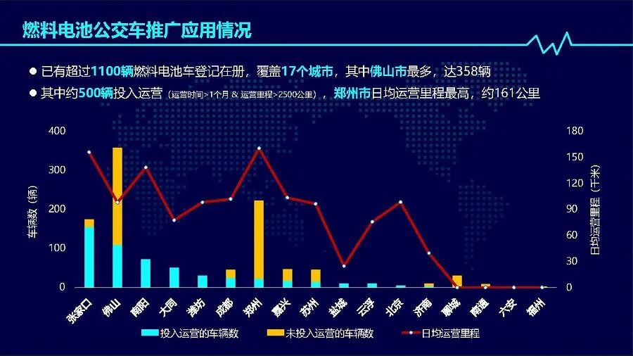 2019年度中國(guó)新能源公交車(chē)推廣應(yīng)用研究報(bào)告(圖17) 2019年度中國(guó)新能源公交車(chē)推廣應(yīng)用研究報(bào)告(圖17)