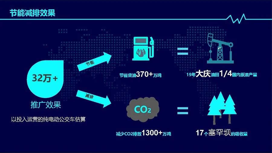 2019年度中國(guó)新能源公交車(chē)推廣應(yīng)用研究報(bào)告(圖19) 2019年度中國(guó)新能源公交車(chē)推廣應(yīng)用研究報(bào)告(圖19)