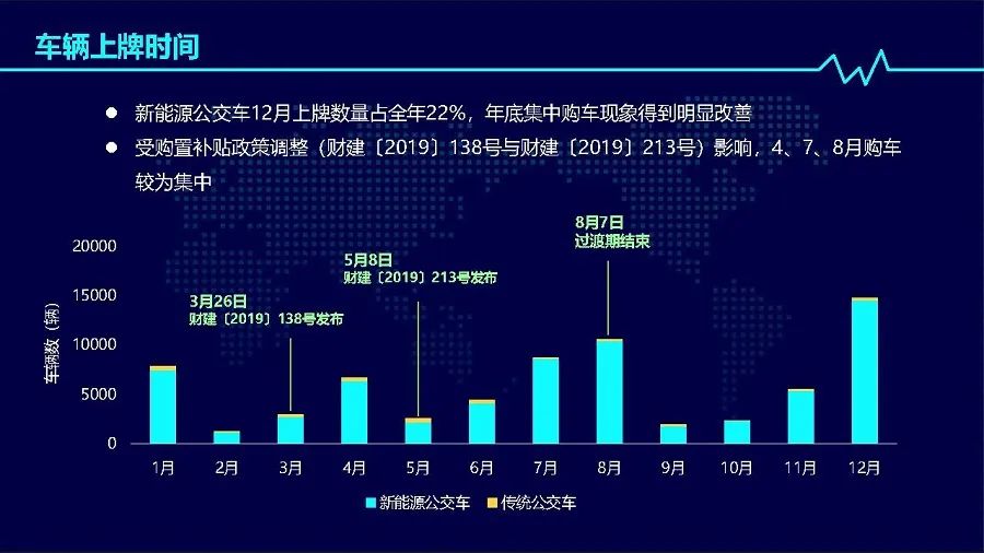 2019年度中國(guó)新能源公交車(chē)推廣應(yīng)用研究報(bào)告(圖18) 2019年度中國(guó)新能源公交車(chē)推廣應(yīng)用研究報(bào)告(圖18)