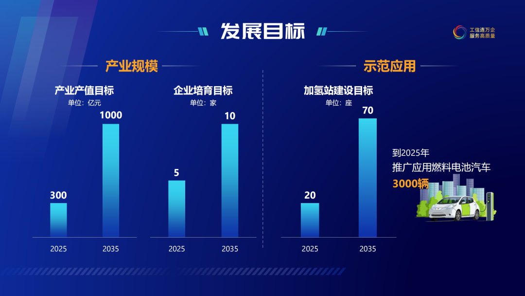 2035年建成70座加氫站，一文讀懂蘇州氫能規劃及氫能發展白皮書(圖3)