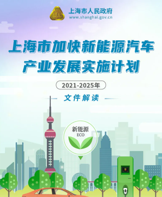 1萬輛氫能汽車,70座加氫站!上海從這幾方面支持氫燃料產業發展(圖1) 圖片