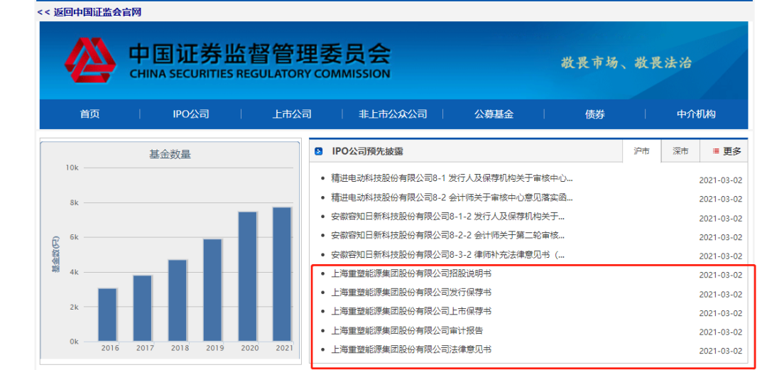 重塑股份科創板IPO獲受理 : 新發市值80.68億元,掀起2021年氫能板塊上市潮(圖1) 圖片