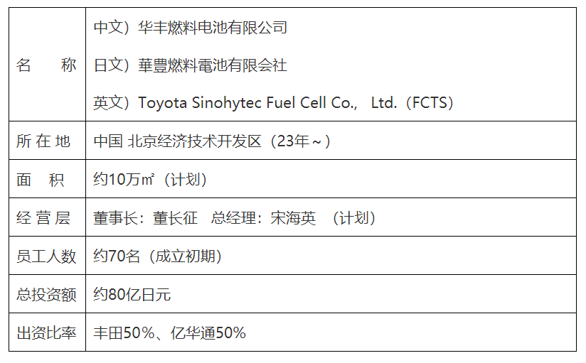 總投資80億日元!億華通和豐田汽車成立商用車燃料電池系統公司(圖2) 圖片