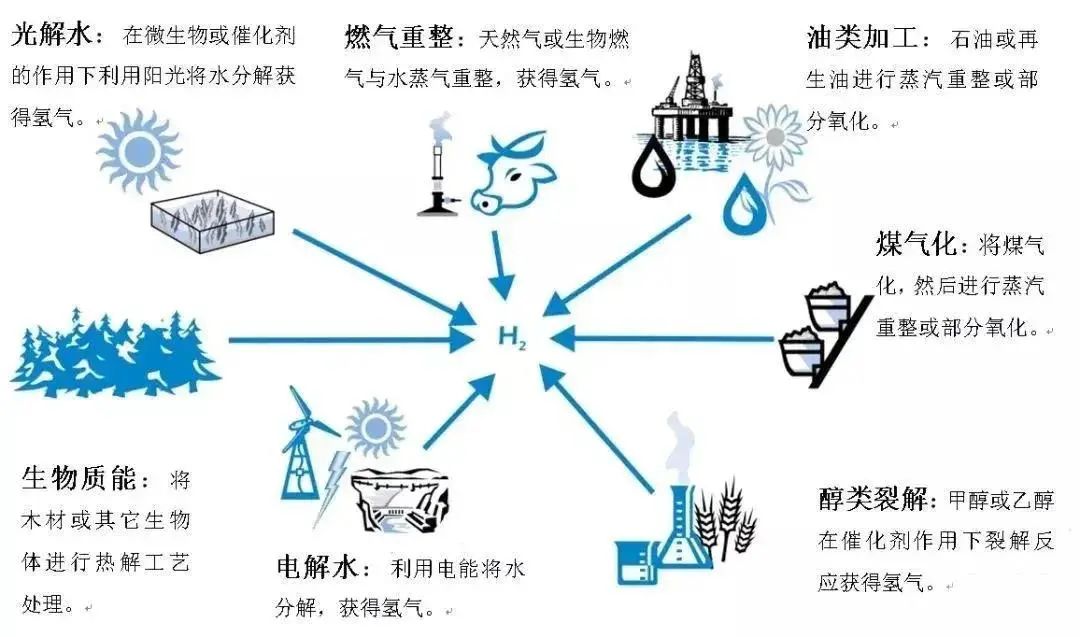 觀點(diǎn) | 紛紛入局十萬億,氫能產(chǎn)業(yè)為何成為央企們追逐的「國潮」?(圖1) 觀點(diǎn) | 紛紛入局十萬億,氫能產(chǎn)業(yè)為何成為央企們追逐的「國潮」?(圖1)