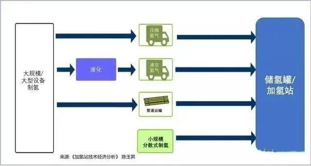觀點(diǎn) | 紛紛入局十萬億,氫能產(chǎn)業(yè)為何成為央企們追逐的「國潮」?(圖2) 觀點(diǎn) | 紛紛入局十萬億,氫能產(chǎn)業(yè)為何成為央企們追逐的「國潮」?(圖2)