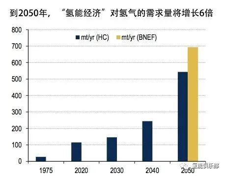 觀點 | 全球新能源的希望:未必是光伏,而是氫!(圖1) 圖片