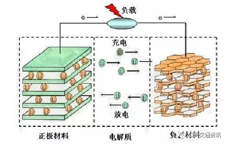 雷洪鈞:燃料電池公交車的基本原理及技術特征(圖6) 圖片