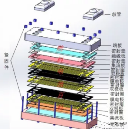 雷洪鈞:燃料電池公交車的基本原理及技術特征(圖11) 圖片