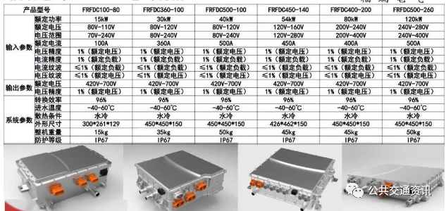 雷洪鈞:燃料電池公交車的基本原理及技術特征(圖18) 圖片