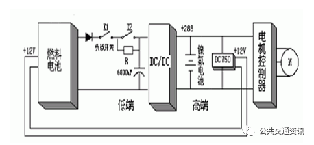 雷洪鈞:燃料電池公交車的基本原理及技術特征(圖17) 圖片