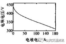 雷洪鈞:燃料電池公交車的基本原理及技術特征(圖23) 圖片