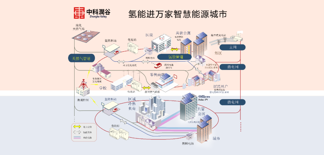 佛山市以氫能為重點,2021年持續擴大在交通領域的應用(圖2) 圖片