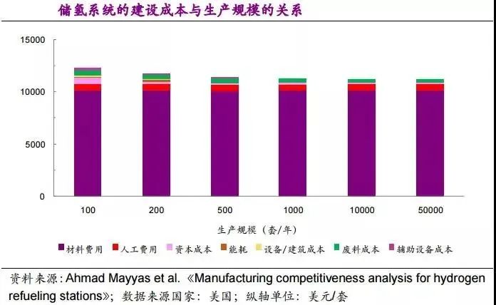他山石 | 建一座加氫站需要多少錢?這篇文章給你算明白(圖10) 他山石 | 建一座加氫站需要多少錢?這篇文章給你算明白(圖10)