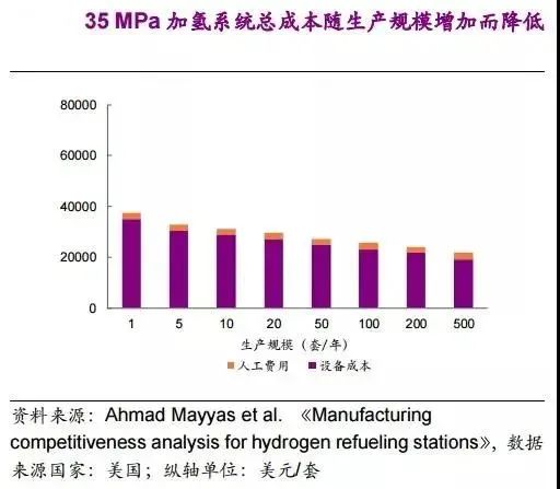 他山石 | 建一座加氫站需要多少錢?這篇文章給你算明白(圖13) 他山石 | 建一座加氫站需要多少錢?這篇文章給你算明白(圖13)