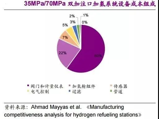 他山石 | 建一座加氫站需要多少錢?這篇文章給你算明白(圖12) 他山石 | 建一座加氫站需要多少錢?這篇文章給你算明白(圖12)