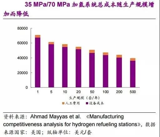 他山石 | 建一座加氫站需要多少錢?這篇文章給你算明白(圖14) 他山石 | 建一座加氫站需要多少錢?這篇文章給你算明白(圖14)