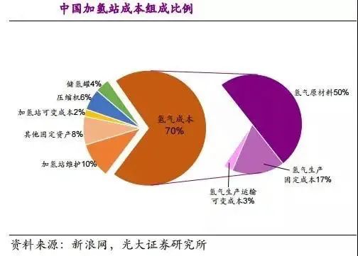 他山石 | 建一座加氫站需要多少錢?這篇文章給你算明白(圖21) 他山石 | 建一座加氫站需要多少錢?這篇文章給你算明白(圖21)
