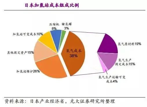 他山石 | 建一座加氫站需要多少錢?這篇文章給你算明白(圖22) 他山石 | 建一座加氫站需要多少錢?這篇文章給你算明白(圖22)