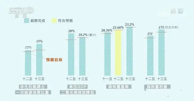三張圖帶你讀懂，中國(guó)為減碳付出了什么(圖1)